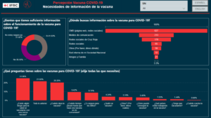 IFRC Americas Dashboard