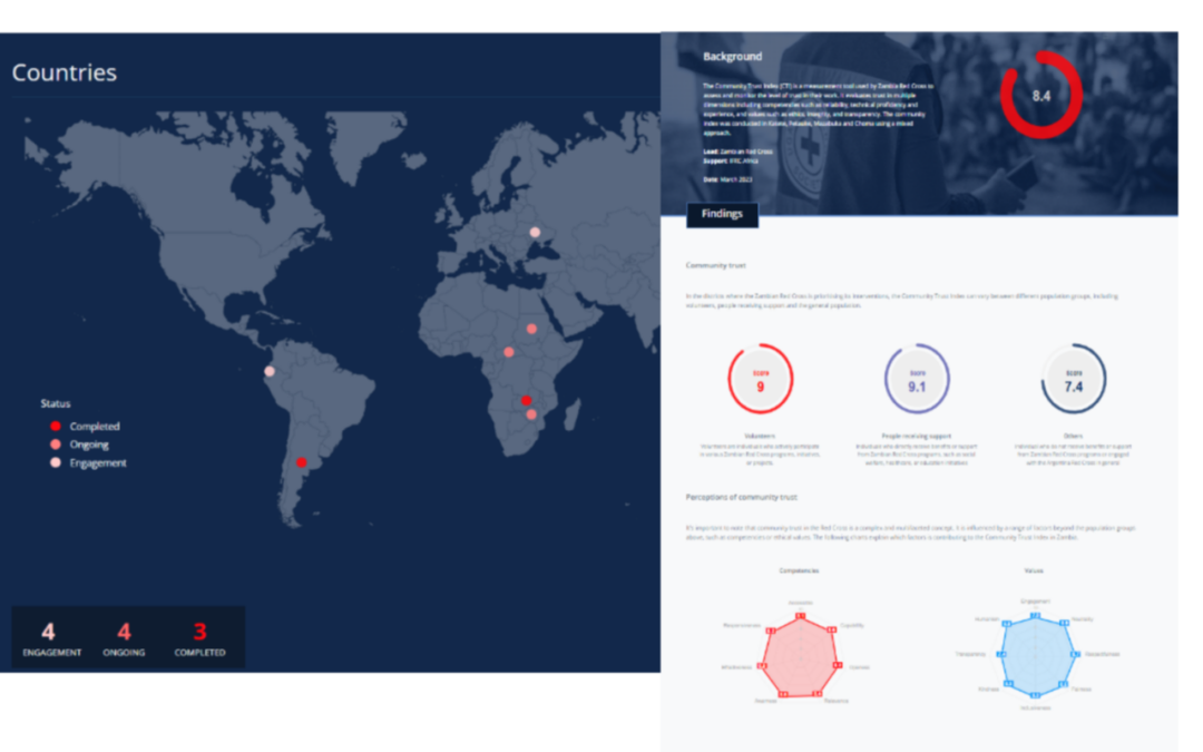 Community Trust Index